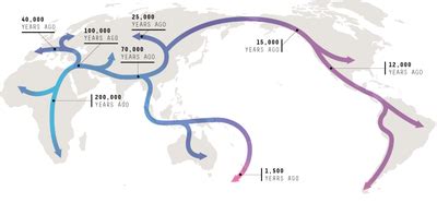 Around 200,000 years ago humans began migrating out of Africa.