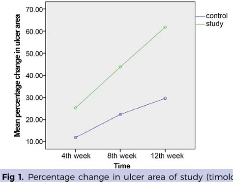 Figure 1 From Topical Timolol Promotes Healing Of Chronic Leg Ulcer Semantic Scholar