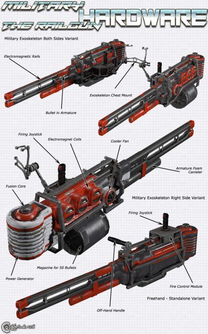 Military Hardware - The Railgun | 3d Models for Daz Studio and Poser