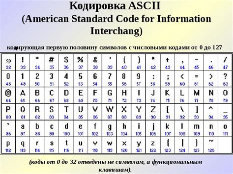 Ascii Html Ascii