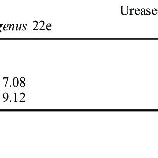 Flocculation In Mixtures Of PA And Cement 0 3 G A Immediately