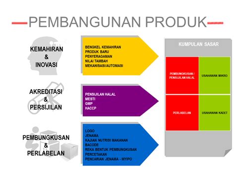 Cara Mengembangkan Perniagaan Melalui Program Pembangunan Usahawan