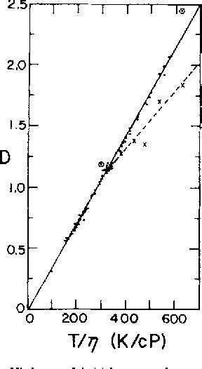 Figure From Temperature Dependence Of The Diffusion Coefficient Of