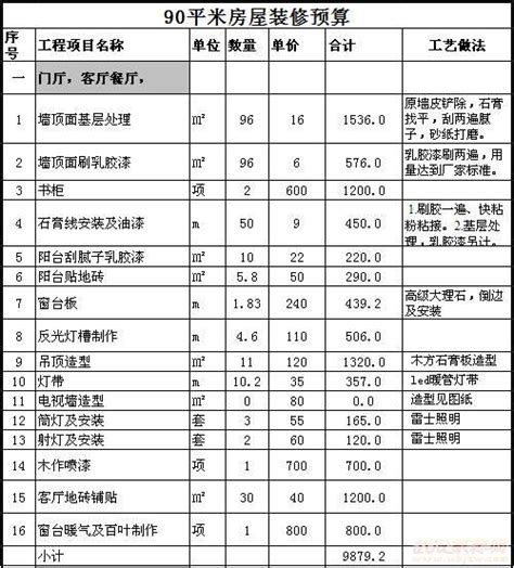 上海90平米装修报价 如何合理控制预算