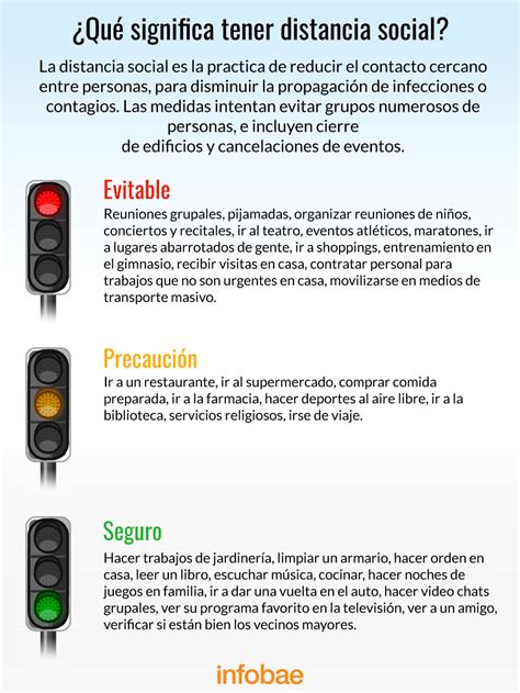 Distanciamiento Social Qué Significa Y Por Qué Es Importante Para