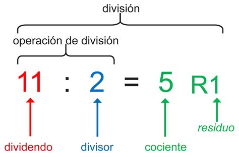 Divisi N Aprende Con Serlo