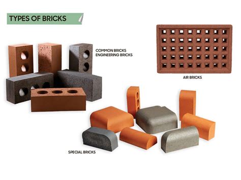 Types Of Bricks In Masonry Construction How Many Types Of Brick Are There