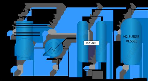 Carbon Molecular Sieve For Onsite Psa Nitrogen Generation Medaad