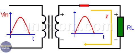 Rectificador De Media Onda Funcionamiento Electrónica Unicrom