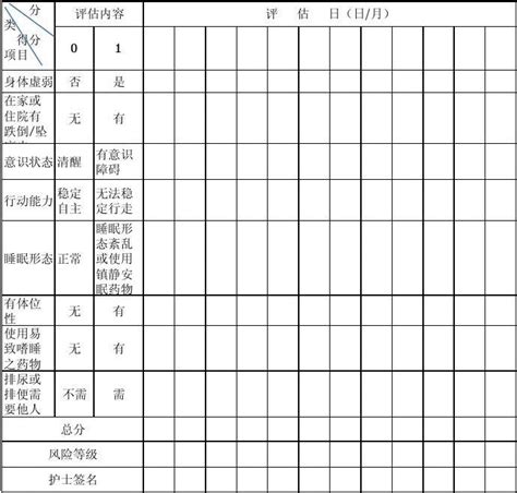 住院病人预防跌倒坠床评估表word文档在线阅读与下载无忧文档