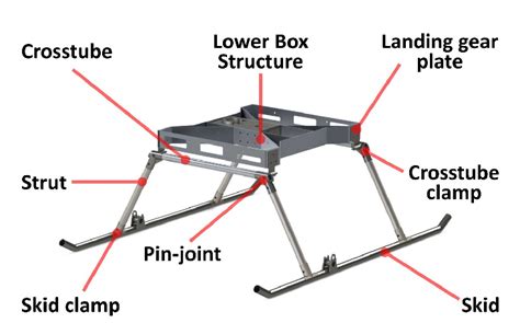 Full-scale landing gear design. | Download Scientific Diagram