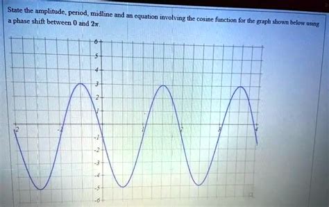 Solved State The Amplitude Period Midline And An Equation Involving