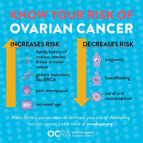 Ovarian Cancer Awareness Month Toolkit Ovarian Cancer Research Alliance