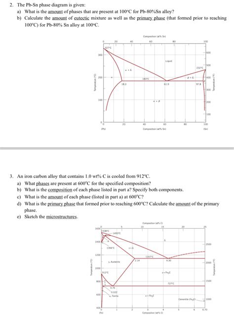 Solved The Pb Sn Phase Diagram Is Given A What Is The Chegg