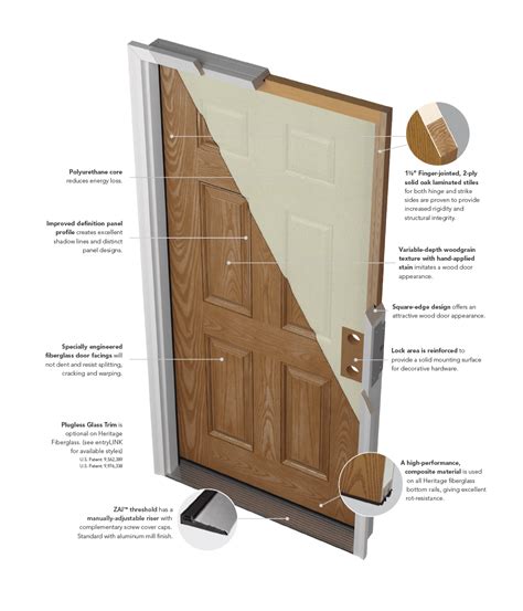 Provia Heritage Fiberglass Doors Ds Building Products