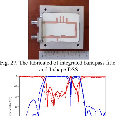 Figure From A Compact And Systematic Design Of Microstrip And