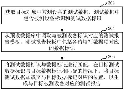 测试报告生成方法、装置、设备、介质和产品与流程