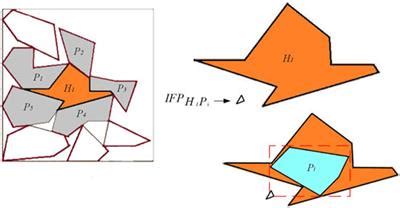 Frontiers Two Dimensional Irregular Packing Problems A Review