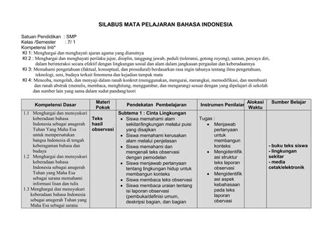 Silabus Bahasa Indonesia Smp Kls 7 Kur 2013 Ppt