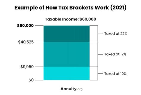 Tax Brackets Chart