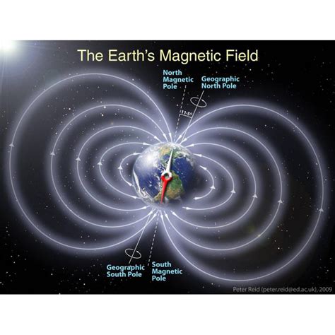 Earths Magnetic Field Stem Clearinghouse