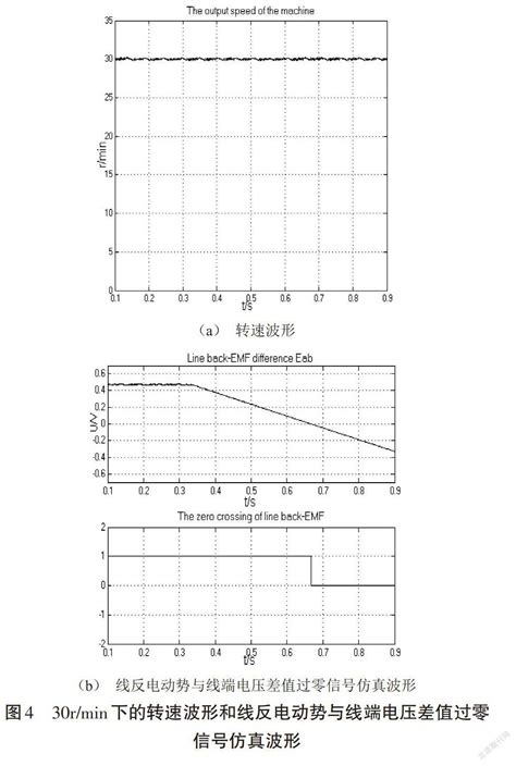 无刷直流电机的转子位置检测新策略参考网