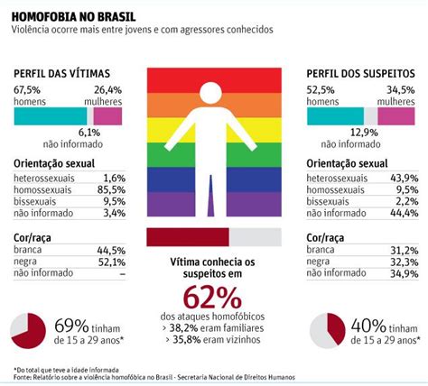 Mimecry Ilinx Courrier Da Necessidade De Se Criminalizar A Homofobia