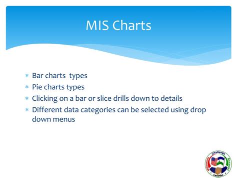 presenters details powerpoint    id