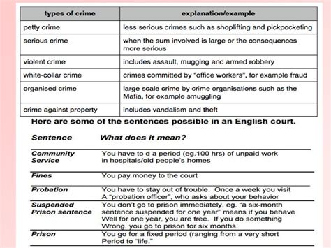 Иностранный язык в сфере юриспруденции - презентация онлайн