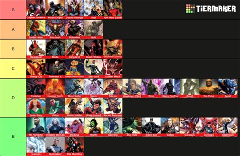 Marvel Super Heroes Template 200 Characters Tier List Community Rankings Tiermaker