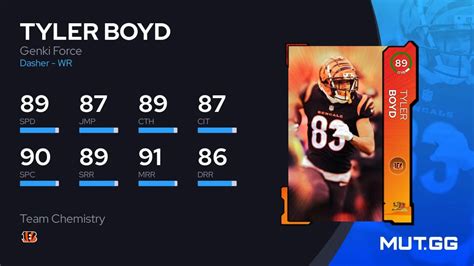 Tyler Boyd Genki Force Ovr Madden Nfl Mut Gg