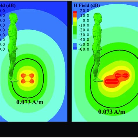 Magnetic Field Strength Distribution Nearby The High Resonant Wireless