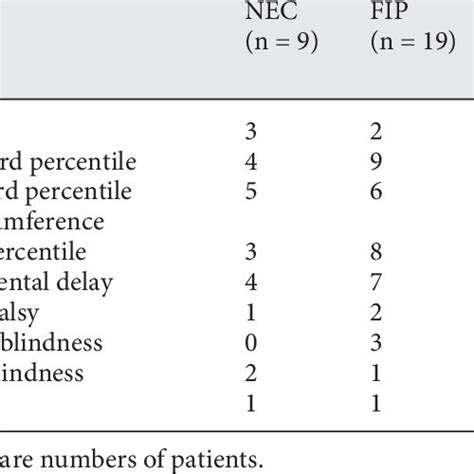 Long Term Outcome All Patients Download Table