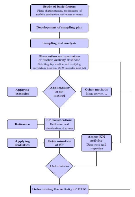 Latex flowchart line crossing line - Stack Overflow