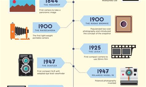 camera Archives - Best Infographics