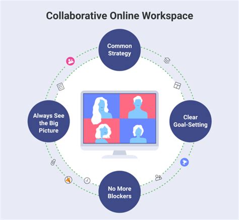 Collaborative Workspaces Online How To Create Them With Slingshot