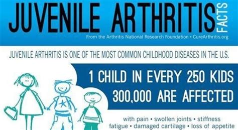 The Main Causes & Symptoms of Juvenile Arthritis - Premier Medical Labs ...