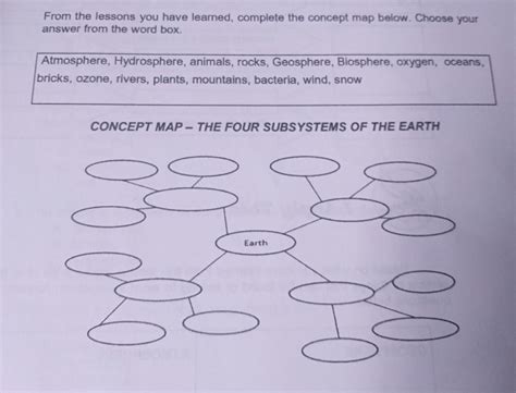 I Learned That The Earth Is Made Up Of Four Subsystems Namely Biosphere