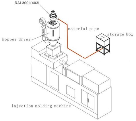 Ral I Vacuum Autoloader Buy Ral I Vacuum Autoloader Product On