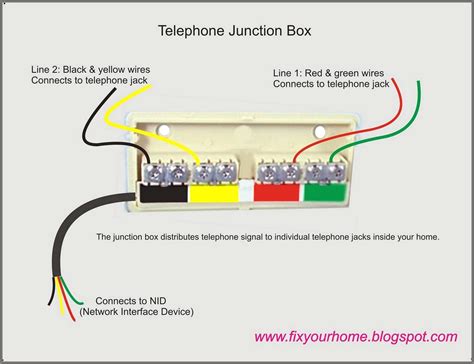 Wiring A Junction Box Diagram