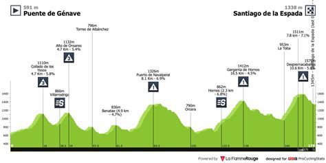 Vuelta A Andaluc A Transmisi N Tv Colombia Y Etapas Ciclismo