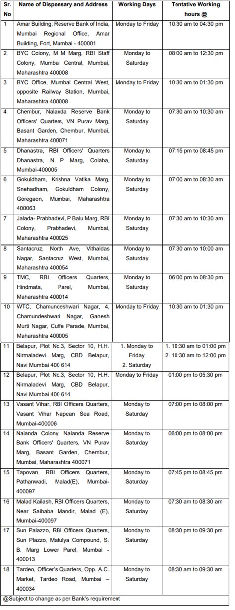 Rbi Recruitment 2023 Check Posts Qualification Salary Selection