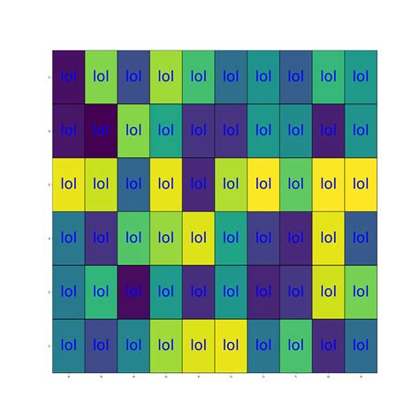 Python Annotations Not Showing On Colormap Using Matplotlib Stack 46280