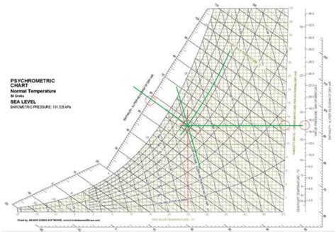 Psychrometric Chart Si Units Psychrometric Chart Basics