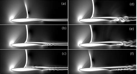 Shock Buffet Cycle Visualization Using Numerical Schlieren With Tau ǫ H