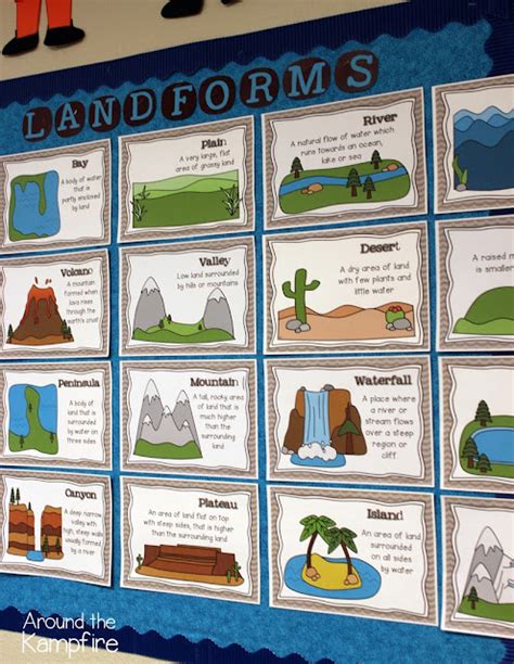 Landforms Lesson Plans 3rd Grade