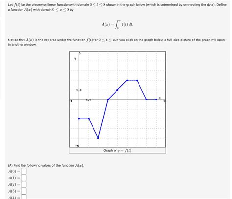 Solved Let F T Be The Piecewise Linear Function With Domain Chegg