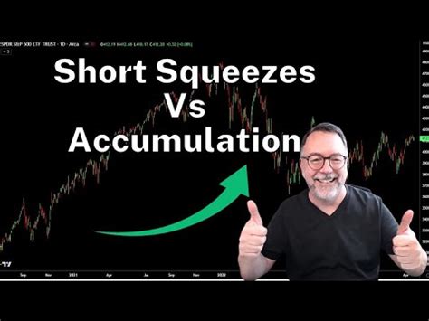 How To Identify A Short Covering Rally In Stocks YouTube