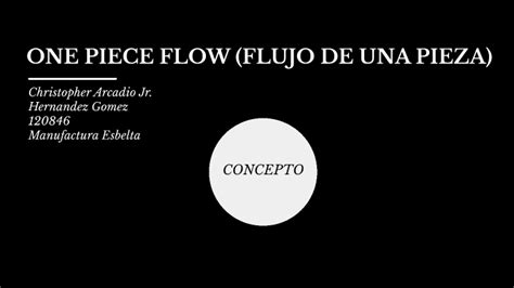 One Piece Flow Flujo De Una Pieza By Christopher H On Prezi