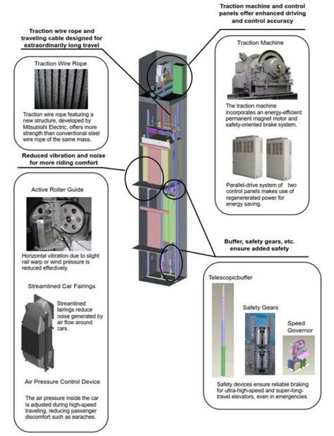 World’s Fastest Elevator | ALK3R